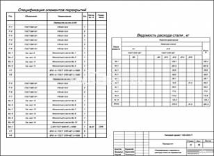 Спецификация и ведомость расхода стали на перекрытия