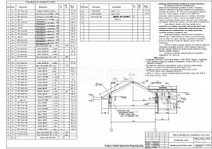 Спецификация элементов кровли